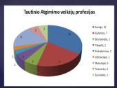 Užnemunės lietuvių tautinio atgimimo veikėjai 8 puslapis