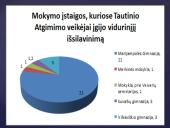 Užnemunės lietuvių tautinio atgimimo veikėjai 9 puslapis