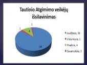 Užnemunės lietuvių tautinio atgimimo veikėjai 10 puslapis