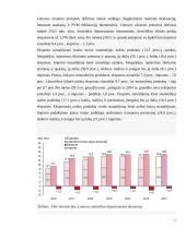 Lietuvos ekonominių rodiklių analizė 11 puslapis