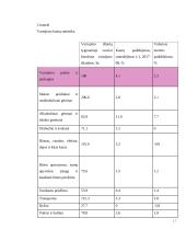 Lietuvos ekonominių rodiklių analizė 17 puslapis