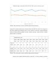 Lietuvos ekonominių rodiklių analizė 7 puslapis