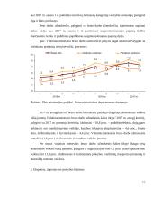 Lietuvos ekonominių rodiklių analizė 10 puslapis