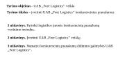 UAB ,,Fore Logistics“ konkurencinių pranašumų vertinimas 3 puslapis