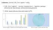UAB ,,Fore Logistics“ konkurencinių pranašumų vertinimas 7 puslapis