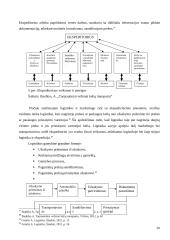 Logistikos transporto įmonės kūrimas 20 puslapis