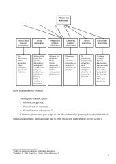 Logistikos transporto įmonės kūrimas 7 puslapis