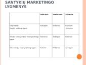 UAB „Lankava“ parduotuvės vartotojų lojalumas  10 puslapis