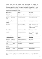 Škotijos ir Katalonijos nepriklausomybės siekiai  19 puslapis