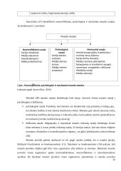 Masažo poveikis vaikų futbolininkų kojų raumenų tonusui ir nuovargiui 16 puslapis