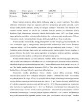 Medienos apdirbimo pramonės aplinkosauginis ir ekonominis vertinimas 20 puslapis