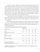 Miesto miškų struktūra 17 puslapis