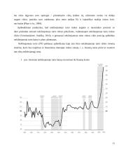Nekilnojamojo turto rinkos ir finansų rinkos priklausomybė 11 puslapis