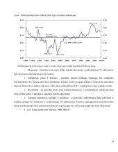 Nekilnojamojo turto rinkos ir finansų rinkos priklausomybė 14 puslapis