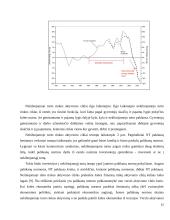 Nekilnojamojo turto rinkos ir finansų rinkos priklausomybė 15 puslapis