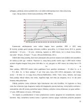 Nekilnojamojo turto rinkos ir finansų rinkos priklausomybė 16 puslapis