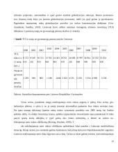 Nekilnojamojo turto rinkos ir finansų rinkos priklausomybė 19 puslapis