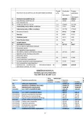 Netiesioginių išlaidų paskirstymo analizė 15 puslapis