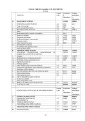 Netiesioginių išlaidų paskirstymo analizė 19 puslapis