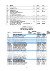 Netiesioginių išlaidų paskirstymo analizė 20 puslapis