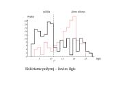Dirbtiniai neuroniniai tinklai (ir įvadas į klasifikavimą) 3 puslapis
