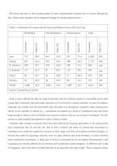 New real estate products 15 puslapis