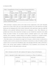 New real estate products 17 puslapis