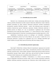 Organizacijos samprata valdyme 15 puslapis