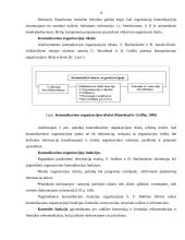 Organizacijos samprata valdyme 5 puslapis