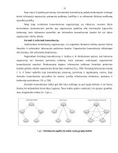 Organizacijos samprata valdyme 9 puslapis