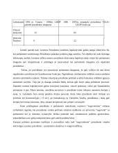 Pusiau prezidentinis reėžimas ir jo tipai 13 puslapis