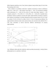 Biodyzelino gamybos šalutiniai produktai 12 puslapis