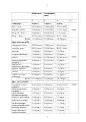 Kiekybinis tyrimas - visuomenės sveikatos priežiūra 7 puslapis