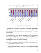Mokslo ir studijų koncentracija  15 puslapis