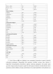 Ikimokyklinio ugdymo pasirinkimo galimybės Lietuvoje 12 puslapis