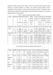 Jaunesnio mokyklinio amžiaus vaikų fizinės buklės charakteristika 13 puslapis