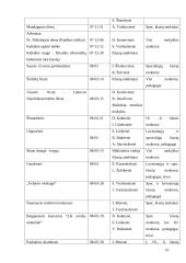 Jaunimo mokyklose besimokančių paauglių streso problema 19 puslapis