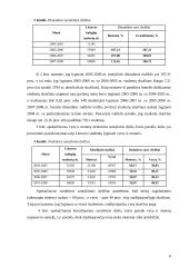 Kolegijos studentų skaičiaus tyrimas pagal lytį 6 puslapis