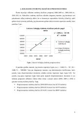 Kolegijos studentų skaičiaus tyrimas pagal lytį 9 puslapis