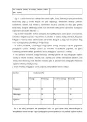 Pradinio ugdymo pedagogo statuso sproblema 10 puslapis