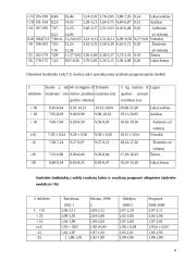 Treniruočių teorizacija ir principai 8 puslapis