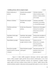 Paauglių krizės 10 puslapis