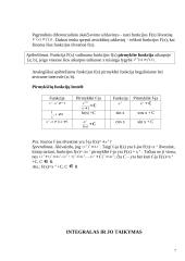 Funkcijų išvestinių skaičiavimas ir taikymai 7 puslapis