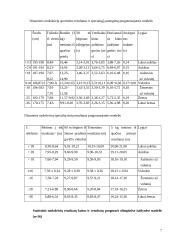 Moksleivių saugus fizinis paruošimas 7 puslapis