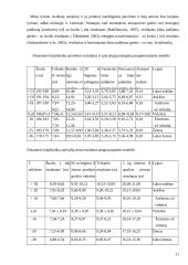 Jaunųjų krepšininkų fizinės ypatybės ir jų ugdymas 11 puslapis