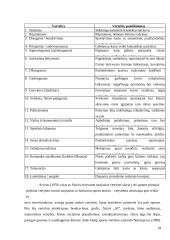 Mokinių fizinio aktyvumo įtaka sveikatai 18 puslapis