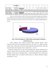 UAB “Scandye” dažymo, balinimo, džiovinimo ir specialiosios apdailos paslaugų statistinė analizė 14 puslapis