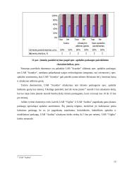 UAB “Scandye” dažymo, balinimo, džiovinimo ir specialiosios apdailos paslaugų statistinė analizė 15 puslapis