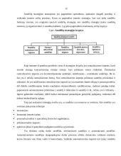 UAB “Libelpak Group“ prekių sandėliavimo tobulinimas 12 puslapis