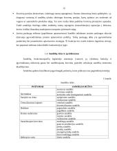 UAB “Libelpak Group“ prekių sandėliavimo tobulinimas 15 puslapis